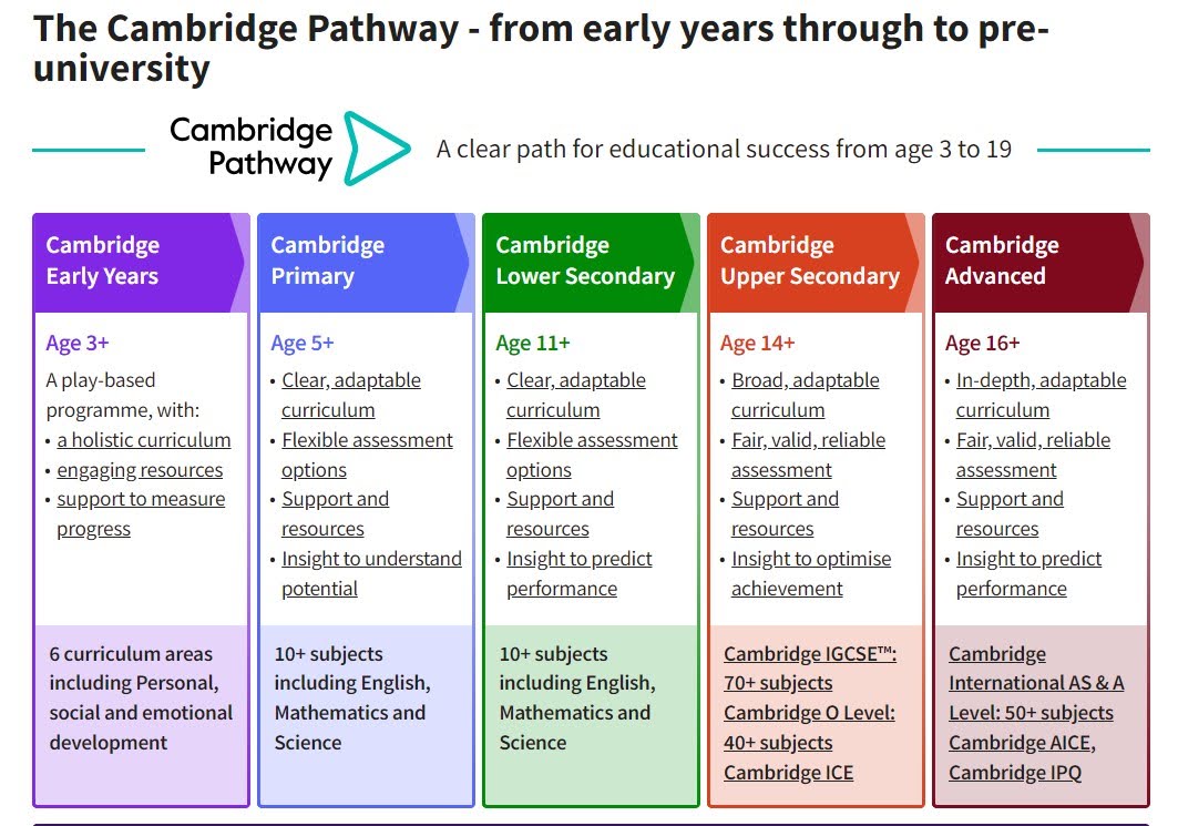 cambridge pathway